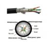 Out door CAT6 Cable SFTP  PE 305M roll