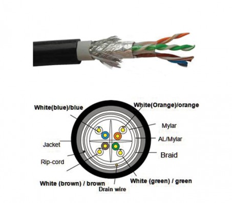 CAT6-SFTP-Outdoor-Cable-305-Mtr-Black-PE-453x397